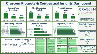 تصميم لوحة تحكم (Dashboard) تفاعلية لتحليل بيانات المشاريع والعقود الإنشائية