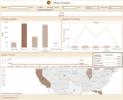 تصميم داشبورد تفاعلية باستخدام Tableau