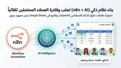 سأقوم ببناء نظام ذكي لجلب العملاء المحتملين باستخدامn8n و AI