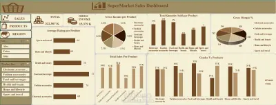 تصميم داشبورد مبيعات سوبر ماركت احترافي باستخدام Power BI / Excel