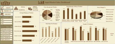 (Project Dashboard) أداء مركز الاتصال