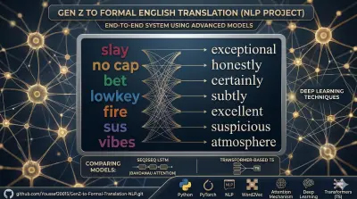 GenZ to Formal English Translation (NLP Project)