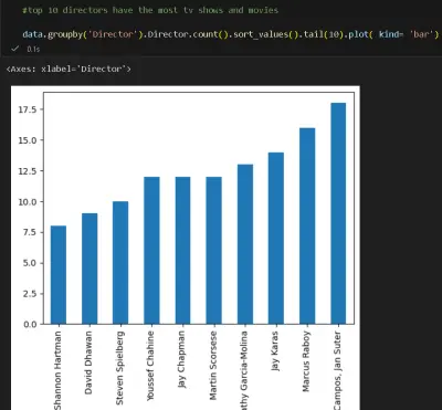 Netflix Data Analysis Project