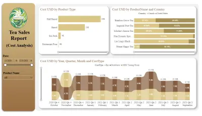 عمل تقرير لبيانات مبيعات شركة شاي وتحليل المبيعات ونسبة الربع و التكلفه