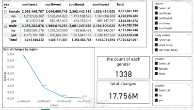 مشروع تحليل بيانات تأمين صحي باستخدام power Bi