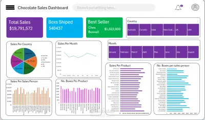 لوحة بيانات متجر شوكولاته