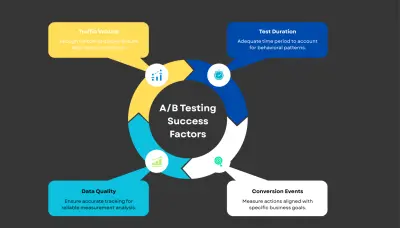 اختبار جودة (Manual Testing) وتوثيق ثغرات لنموذج تسجيل دخول وتجربة مستخدم