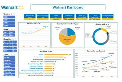 تحليل البيانات وانشاء داش بورد