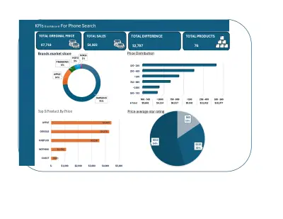 تحليل وتنقية بيانات لمبيعات التليفونات المحمولة وتصميم تقارير تفاعلية و KPIs