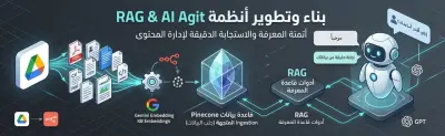 بناء وتطوير نظام RAG و AI Agent مؤتمت بالكامل للشركات (باستخدام n8n و Pinecone)