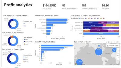 تنظيف البيانات باستخدام power bi وعمل 2 dashboards
