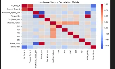IoT Motor Sensor Data Cleaning
