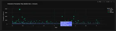Intelligent Fraud Detection & Behavioral Analytics