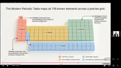 شرح أول درس كيمياء لطلاب المدارس (لغات)