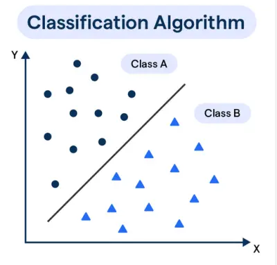 قمتُ ببناء نموذج تنبؤي لتصنيف جودة المياه إلى صالحة للشرب أو غير صالحة للشرب