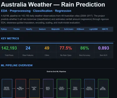 مشروع تعلم آلي شامل لتحليل بيانات Airbnb وبناء نماذج تصنيف وتنبؤ بالأسعار