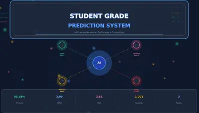 تحليل وتنظيف بيانات الطلاب وبناء نموذج لتوقع الدرجة النهائية باستخدام Python