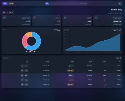 تصميم Dashboard احترافي Responsive (3 صفحات) + Dark/Light + Tables + Charts