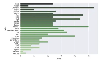 تحليل البيانات وبناء تقارير احترافية