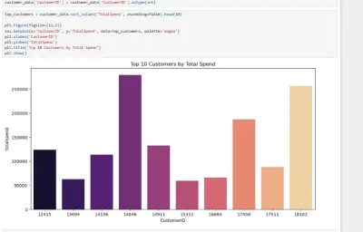تحليل بيانات