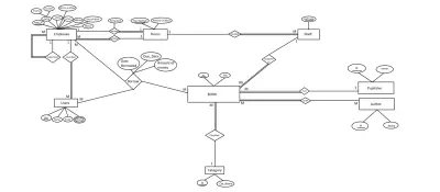 تصميم قاعدة بيانات لنظام إدارة المكتبات.
