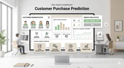 صورة العمل تطوير وبناء نموذج تعلم آلي (Machine Learning Model)