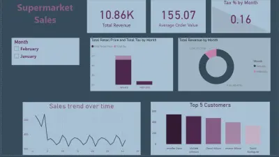 تحليل مبيعات سوبر ماركت