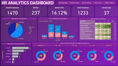 تحليل بيانات المبيعات وتصميم Dashboard تفاعلي باستخدام Microsoft Power BI