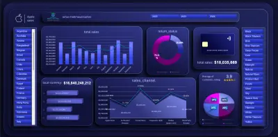 لوحة تحكم تحليل مبيعات Apple العالمية (2022-2024) Apple Global Sales Analytics Dashboard (2022-2024)