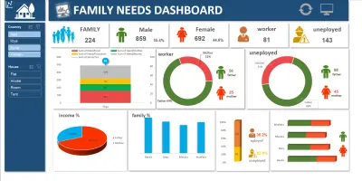 لوحة مؤشرات تحليل احتياجات الأسر والوضع المعيشي Family Needs & Socio-Economic Status Dashboard