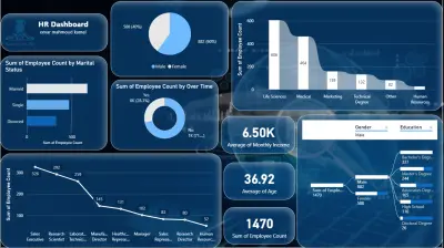 تصميم لوحة تحكم احترافية لتحليل بيانات الموارد البشرية (HR Analytics)