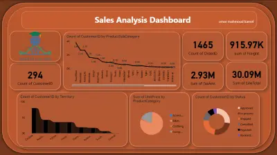 لوحة بيانات احترافية لتحليل المبيعات (Sales Analysis Dashboard)