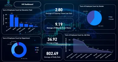 لوحة بيانات تفاعلية لتحليل بيانات الموارد البشرية (HR Analytics Dashboard)
