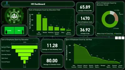 لوحة بيانات متقدمة لتحليل القوة العاملة (Advanced HR Data Analytics Dashboard)