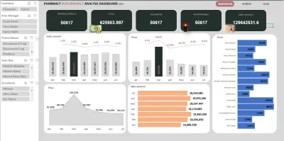 لوحة بيانات تحليل أداء الصيدليات والمبيعات الدوائية (Pharmacy Performance Analysis Dashboard)