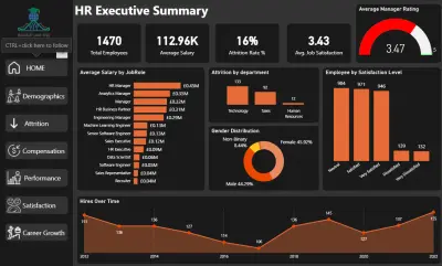 لوحة بيانات لتحليل الموارد البشرية (HR Analytics Dashboard) باستخدام Power BI