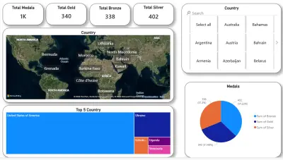 Global Medals Analytics Dashboard