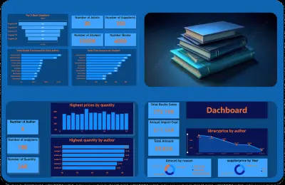 Smart Library Insights