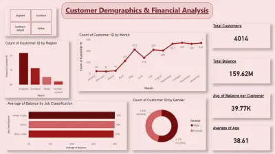 Dashboard تحليل البيانات الديموغرافية والمالية للعملاء باستخدام Power BI