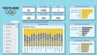 تحليل بيانات وميداليات أولمبياد طوكيو 2020 باستخدام Power BI