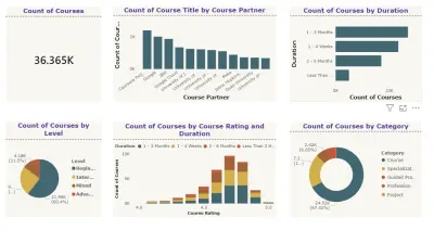 تحليل بيانات الدورات التدريبية (Course Analysis) وبناء لوحة تحكم تفاعلية
