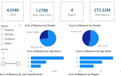 تحليل بيانات لبنك وبناء لوحة معلومات تفاعلية باستخدام Power BI