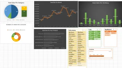 صورة العمل تحليل المبيعات ولوحة مؤشرات الأداء باستخدام Excel