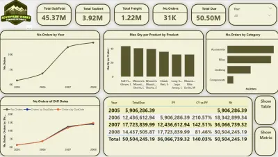 صورة العمل انشاء dashboards باستخدام PowerBI