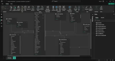 dashboard بيانات أداء التجزئة والمبيعات
