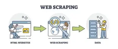 web scrapping