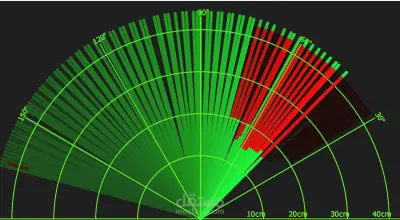 تطوير واجهة برمجية ونظام رادار تفاعلي (Radar Visualization System)