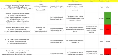 اختبار موقع ويب للتسوق( Shopping WebsiteTesting)