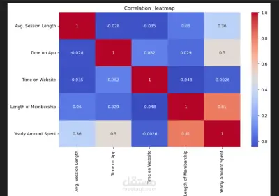Regression Task on E-commerce Customers (Machine Learning)