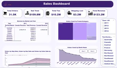 تطوير داشبورد احترافي لتحليل الإيرادات والمبيعات باستخدام Power BI